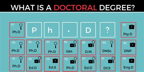 For its quality, bay path university offers one of the cheapest accredited online phd programs in education leadership. Online Doctorate Degree and PhD Programs