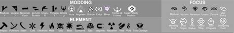 Warframe Icons Symbol And Their Meaning Explained For New Players