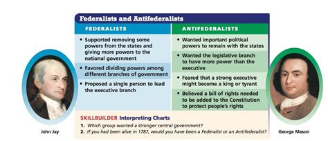 Federalists Vs Anti Federalists Venn Diagram