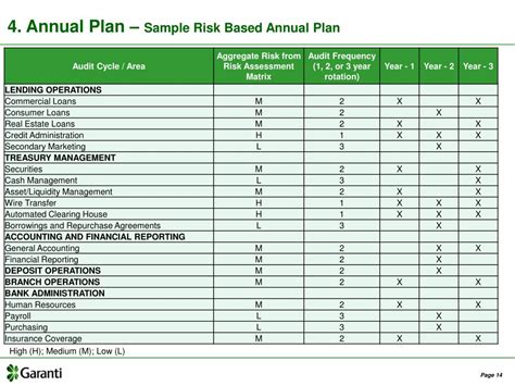 You can use them as a guide to think about Credit Risk Assessment Template - Credit Risk Analysis Report Template : Credit risk is the ...