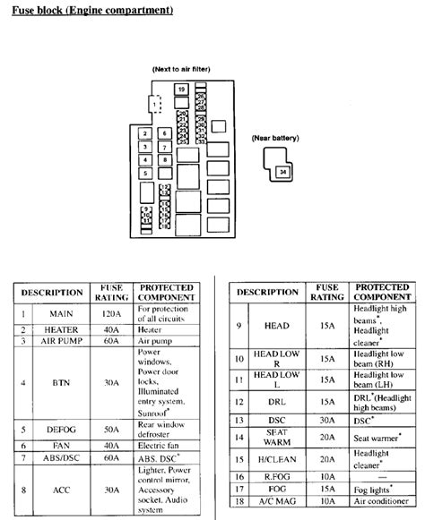 2) for free in pdf. Circuit Electric For Guide: 2007 Mazda Cx 9 Engine Diagram
