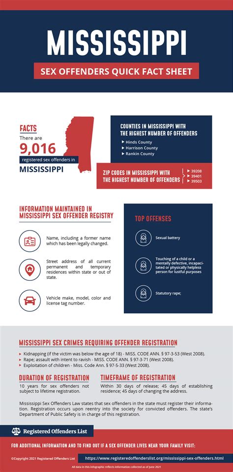Registered Offenders List Find Sex Offenders In Mississippi