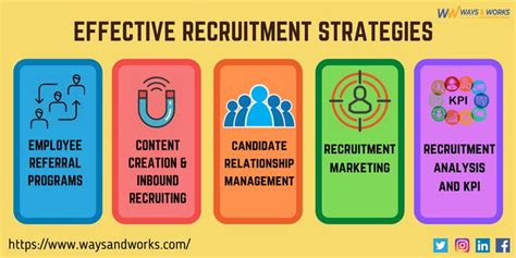 Cost Effective Recruitment Strategies The Cost Effective Strategies For Talent Vetting During