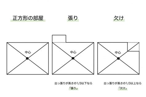 Rapidgator & keep2share 無料ダウンロード zip torrent nyaa dl rar. 風水における方角とは。間取りの見方と色との関係 ...