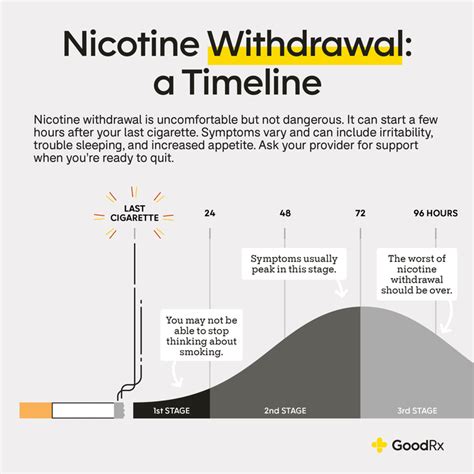 What Are The Most Common Nicotine Withdrawal Symptoms Goodrx