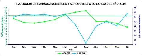 Manejo del Verraco en Situaciones de Estrés Térmico BM Editores