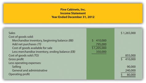 Income Statements For Manufacturing Companies Accounting For Managers