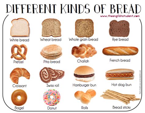 Different Kinds Of Bread English Vocabulary Learn English Food