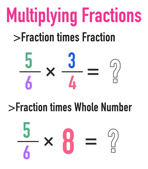 Whole Number Times Fraction Worksheet