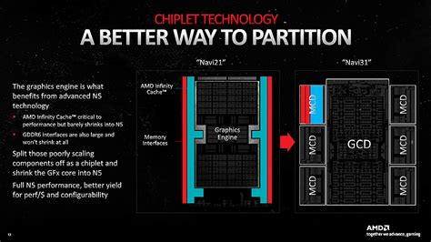 AMD explica por qué las GPU RX 7000 están fabricadas en chiplets