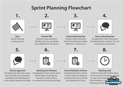 Scrum Events — Sprint Planning Purpose Of The Sprint
