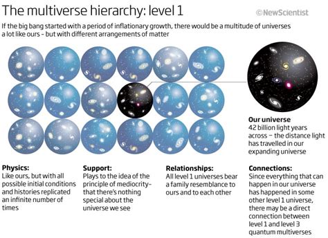 La Guía Definitiva Del Multiverso