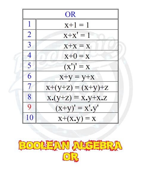 Boolean Algebra Cheat Sheet Pdf