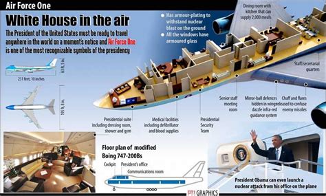 The Inside Of An Air Force One Jetliner With Information About Its