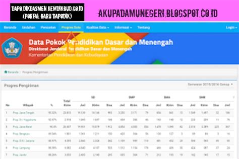 Bahasa indonesia bagi penutur asing (bipa). dapo.dikdasmen.kemdikbud.go.id Portal Baru Dapodik Terbaru ...