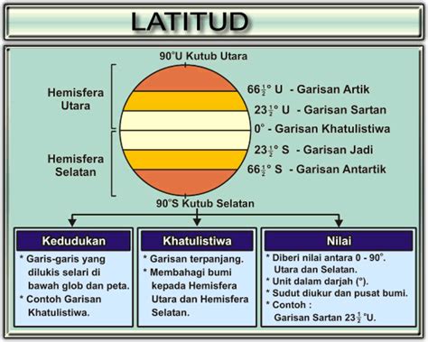 · memerhatikan matahari pada waktu siang menggunakan kompas. -GEOGRAFI TINGKATAN 2-: BAB 1 & BAB 2