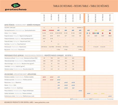 PDF TABLA DE RESINAS RESINS TABLE TABLE DE RÉSINESbrochures