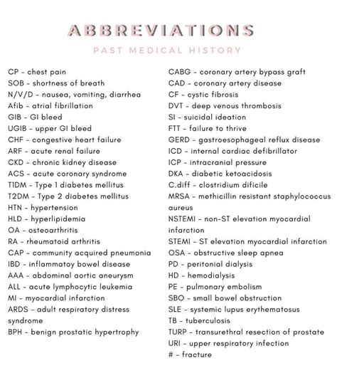 Medical Abbreviations Nursing Abbreviations Nursing Students