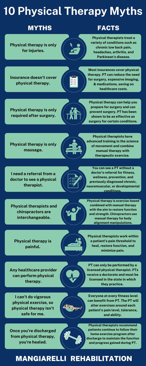 Debunking 10 Physical Therapy Myths Mangiarelli Rehabilitation