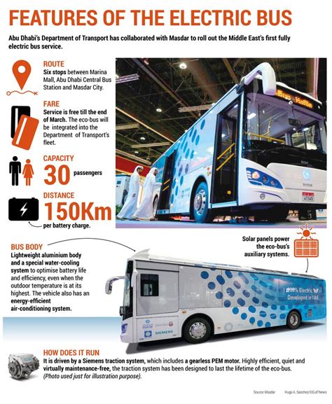 Abu Dhabi Launches First All Electric Bus In Region Transport Gulf News