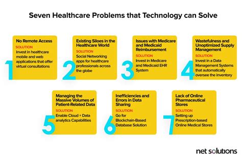 7 Problems Which Healthcare Technology Can Solve For A Healthier World