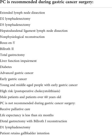 Frontiers Prophylactic Cholecystectomy A Valuable Treatment Strategy For Cholecystolithiasis