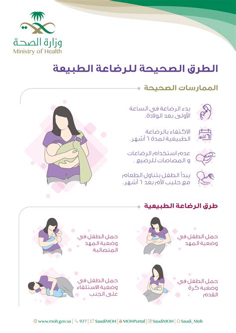 معلومات عن الرضاعة الطبيعية
