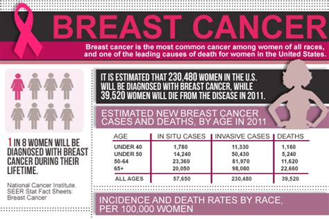 7 Great Breast Cancer Awareness Fundraiser Ideas