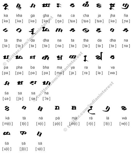 Learn vocabulary, terms and more with flashcards, games and other study tools. Out-of-India - From Theory to Truth: Part 2 - Page 30 ...