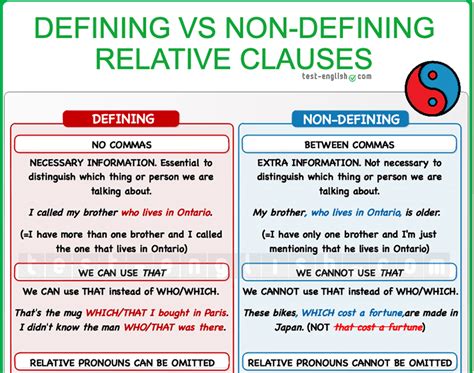 Relative Clauses : Relative Clauses with Who, Definition and Examples ...