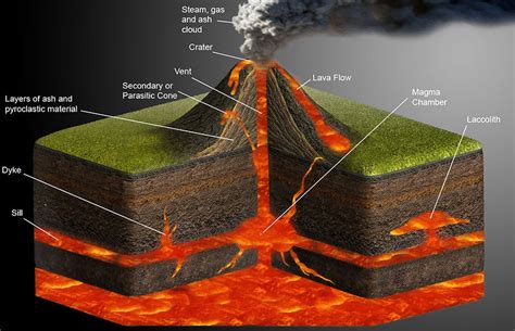Heartwarming Info About How To Draw The Inside Of A Volcano