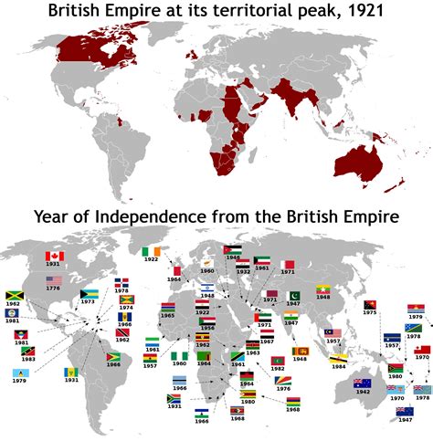 British Empire Map Peak