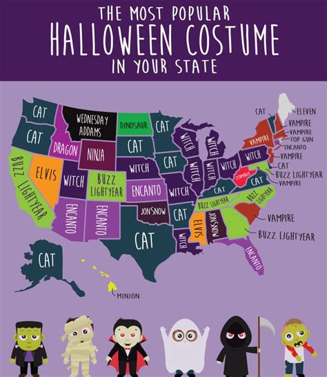 The Most Popular Halloween Costumes By States