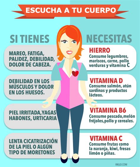 Escucha A Tu Cuerpo Infograf A De Salud Salud Infografia Infographic