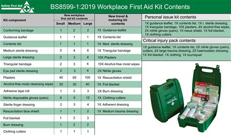 British Standard First Aid Kit Contents First Aid Online