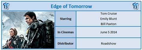 168 alewife brook parkway movies i've seen there more recently (back in the 1990's and 1980's) were titantic, tomorrow never dies, wizard of oz, and an officer and a gentleman. Edge of Tomorrow (2014) Cinema Movie Review | TweakTown