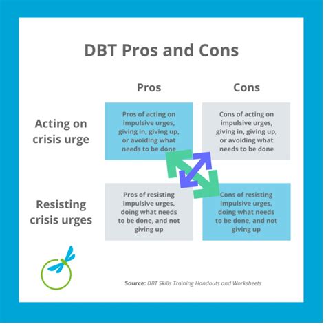 Pros And Cons Dbt Worksheets The Best Porn Website