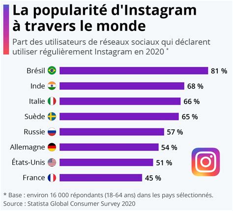 Instagram A Ans Et Sort De Nouvelles Fonctionnalit S Vingt Deux