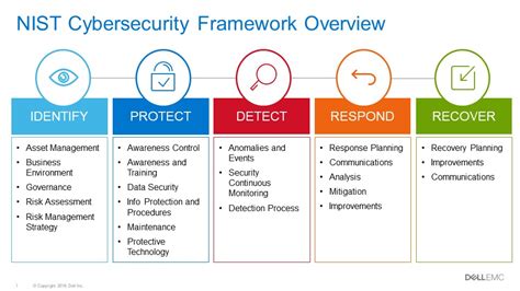 Strengthen Security Of Your Data Center With The Nist Cybersecurity Framework Dell Usa