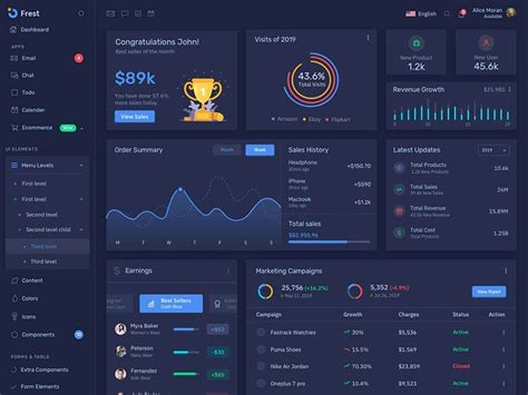 Power Bi Dark Ltr Bootstrap 5 Admin Dashboard Template With Ui Kit