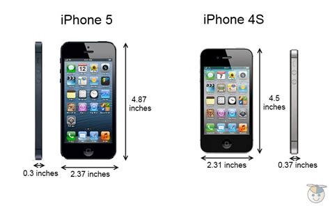 Eight Reasons Users Should Buy Apple Iphone 4s Instead Of Iphone 5s