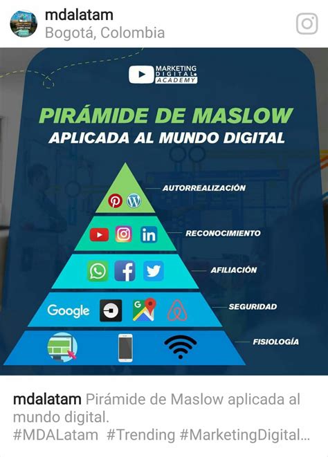 Pirámide Maslow En Social Media Marketing Digital Piramide De Mobile