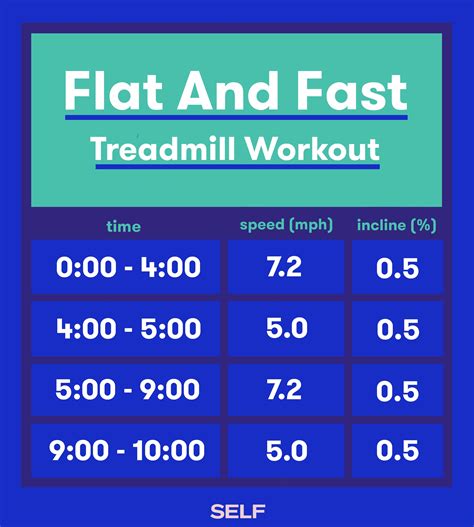 10 Minute Treadmill Workout For Beginners Workoutwalls