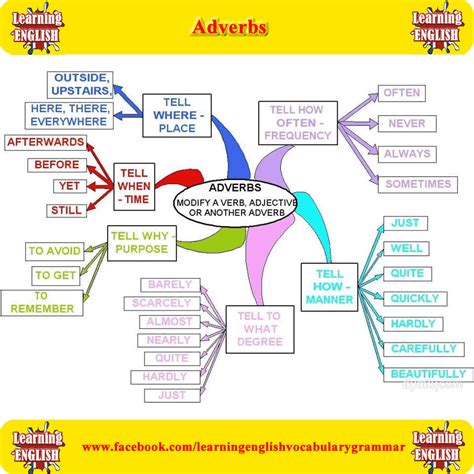 He left the room quickly. it can also be used before the verb. Detailed Adverbs - English Learn Site