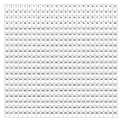Check spelling or type a new query. 5 Best Images of Printable Number Grid To 500 - Printable ...