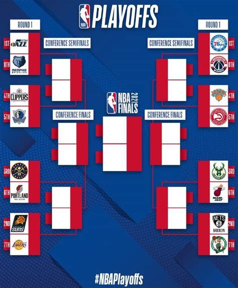 Get Nba Playoff 2021 Diagram Pics All In Here