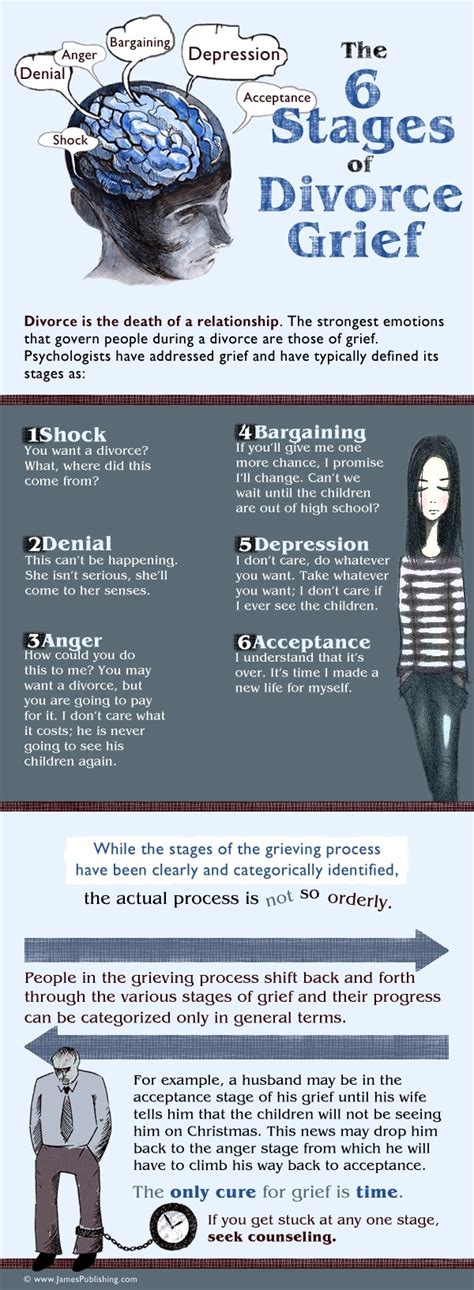 The 6 Stages Of Divorce Grief Infographic Next Phase Legal Llc