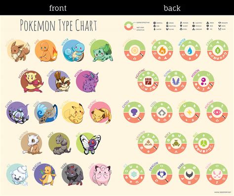 Illustrated Pokemon Type Chart By Jojostory On Deviantart