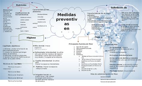 Mapa Conceptual Sobre Medidas Preventivas En Odontolog A Medidas