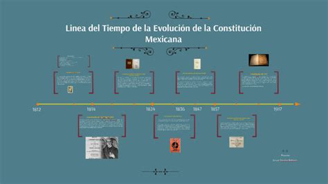 Linea Del Tiempo De La Constitucion Mexicana Images And Photos Finder